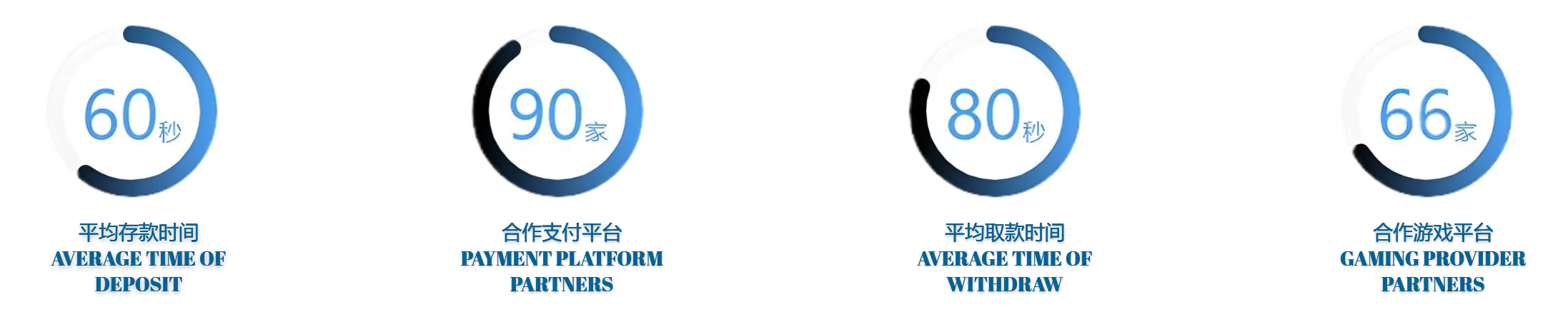 云开体育体育有多种优秀的服务